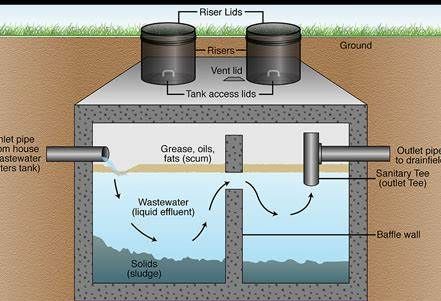Septic tank cutaway diagram